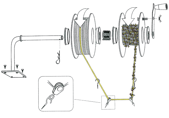 Kit de montage de bobine pour ruban englué